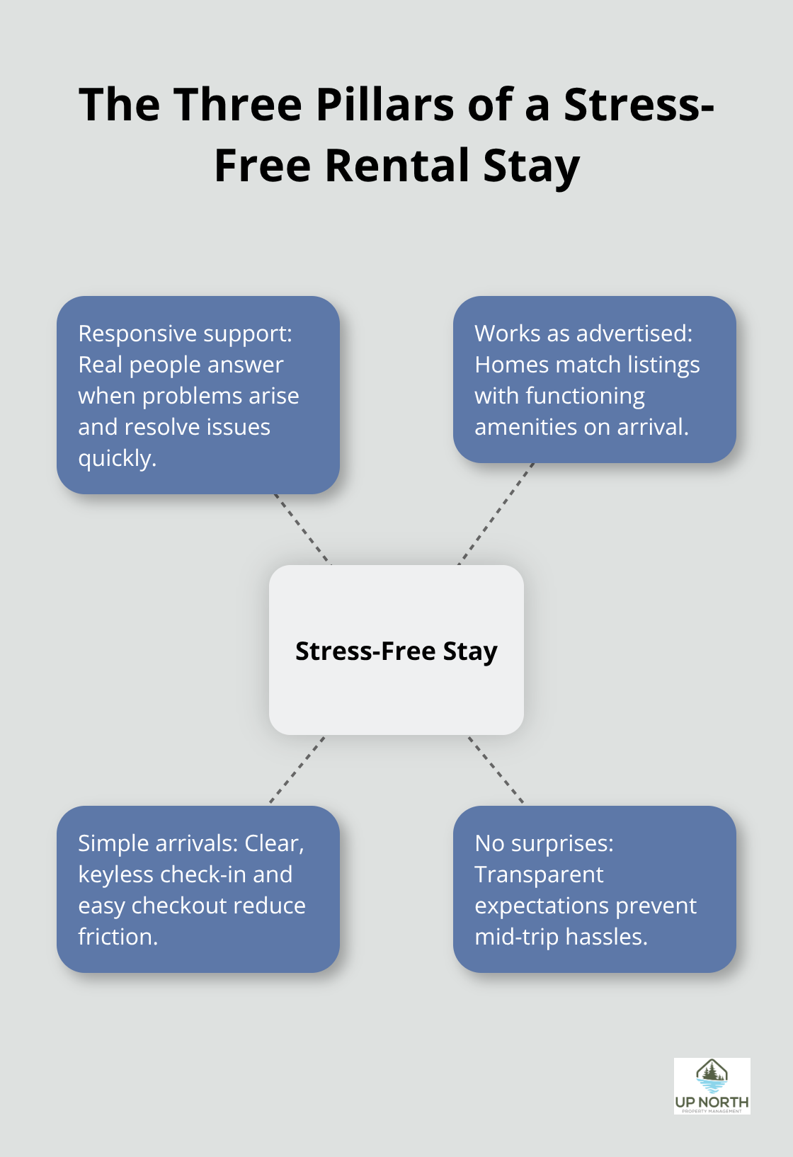 Key factors that prevent vacation rental stress - northern minnesota vacation rentals